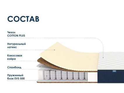 Матрас Димакс Практик Медиум Хард 500 49