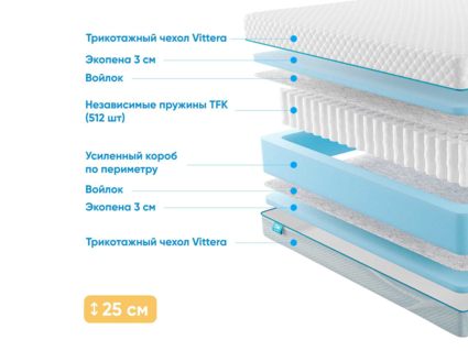 Матрас Промтекс-Ориент Soft 18 Standart 28