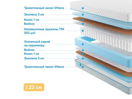 Матрас Промтекс-Ориент Soft Optima Eco 55