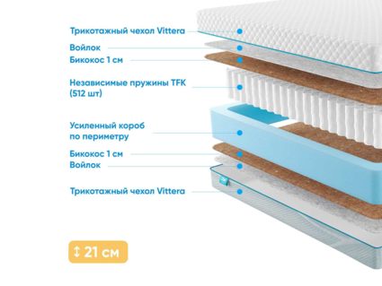 Матрас Промтекс-Ориент Soft 18 Bicocos 1 26