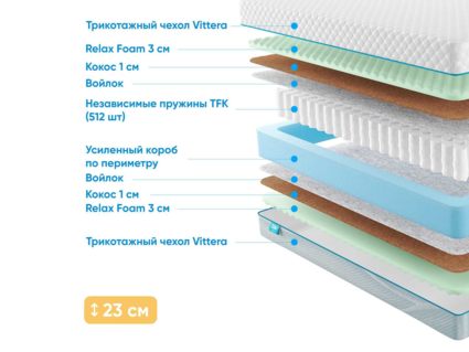 Матрас Промтекс-Ориент Soft Optima M 26