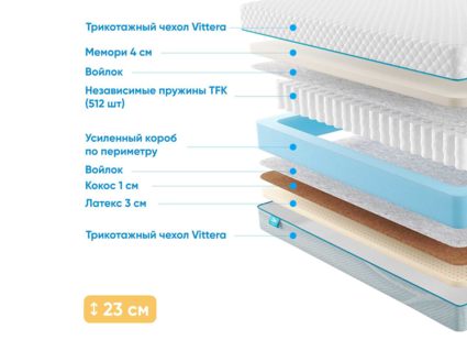 Матрас Промтекс-Ориент Soft Middle Memory 48