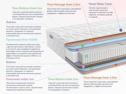 Матрас Димакс Relmas Various S1000 34