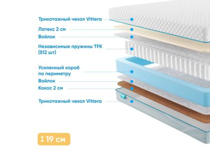 Матрас Промтекс-Ориент Soft Latex Cocos 26