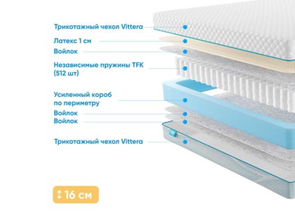 Матрас Промтекс-Ориент Soft L1 34