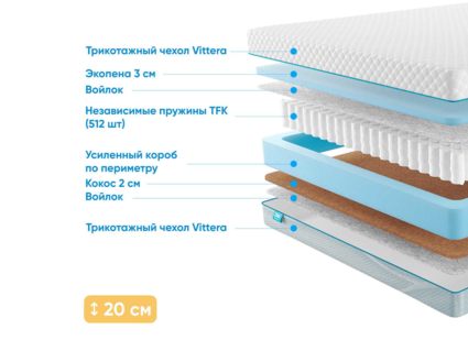 Матрас Промтекс-Ориент Soft Standart Combi 26