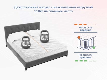 Матрас Димакс Relmas Twin Foam 3Zone 60х160